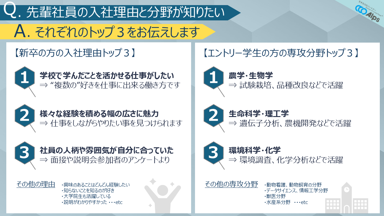 入社理由と分野